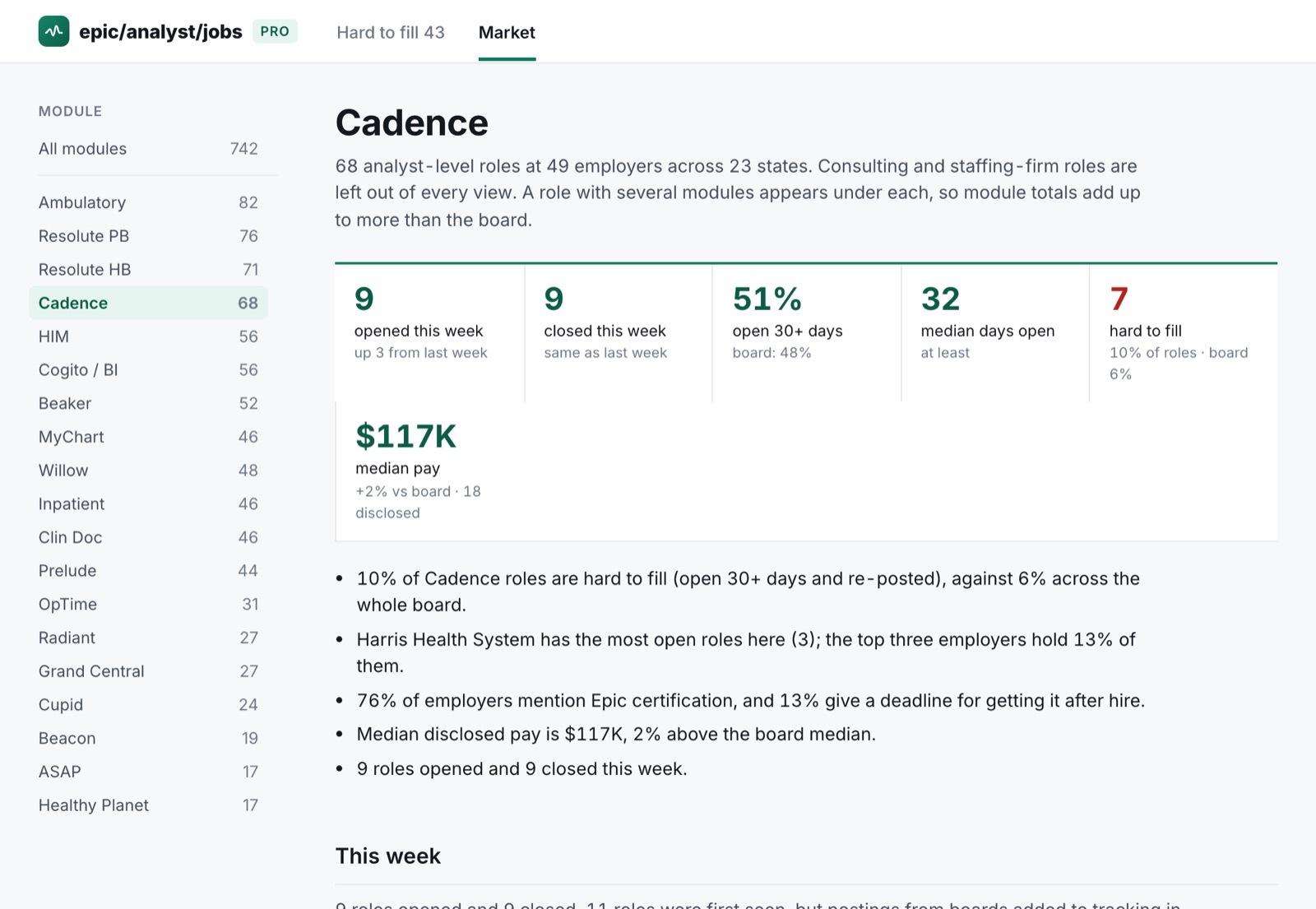 Cadence module view with weekly openings, hard-to-fill share and median pay versus the board